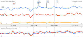 Google-Trends