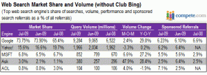 July 2009 Search Volume