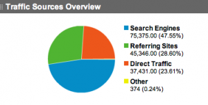 Traffic Source Overview