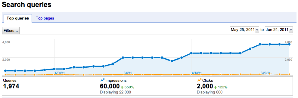 Google Webmaster Tools Search Queries