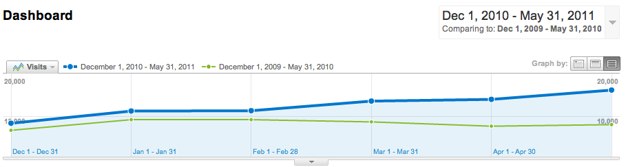 Overall Search Traffic