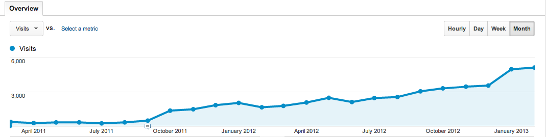 2012 Case Study Results