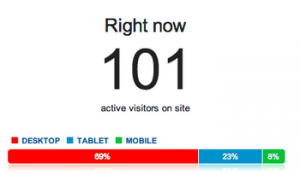 Google Analytics Real-Time Visitors