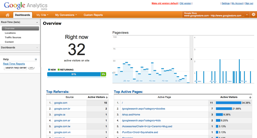 Google Analytics Real-Time Data Overview