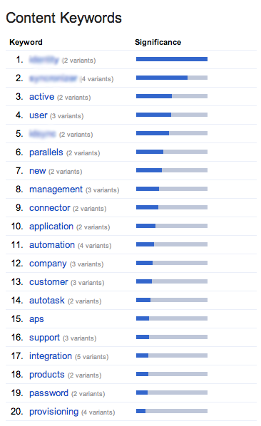 Content Keywords Sample