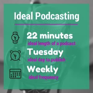 Podcasting Best Practices