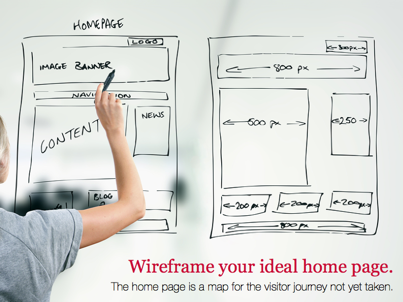 Wireframe Your Ideal Home Page