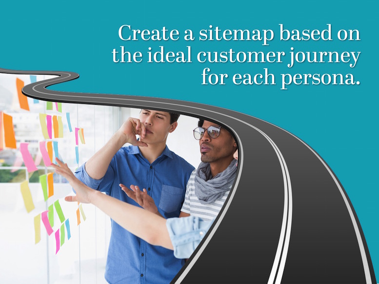 Create a sitemap based on user personas and the ideal customer journey