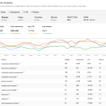 Google Search Console Search Analytics Example