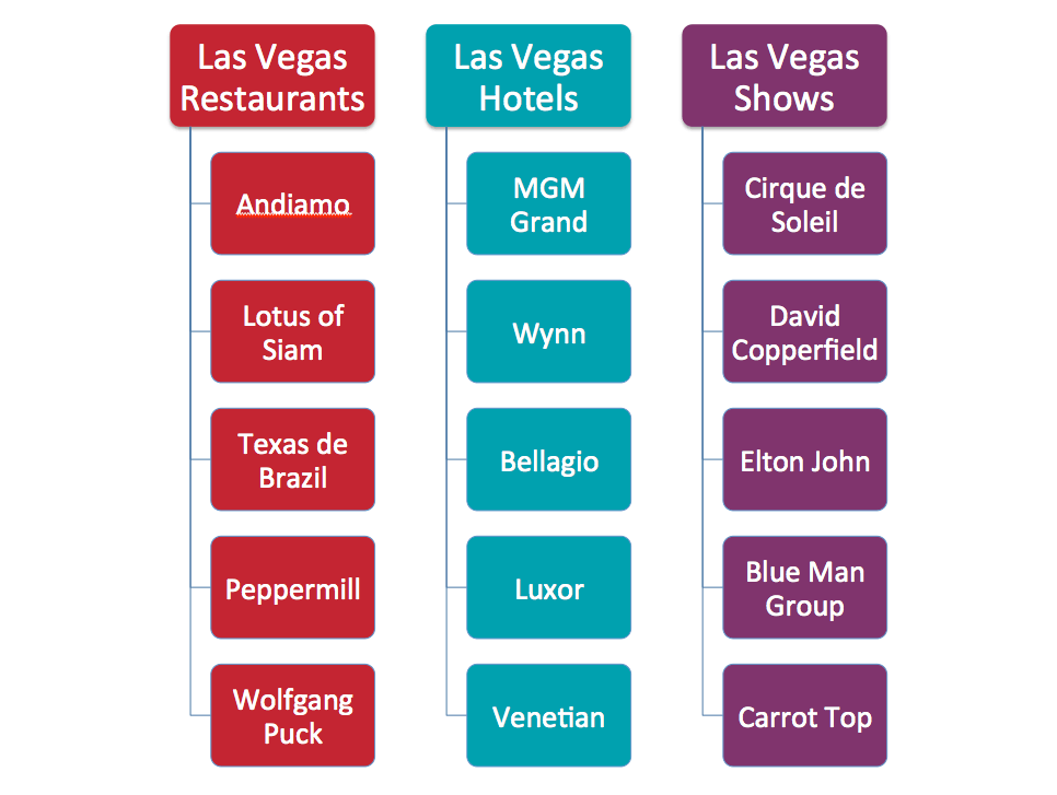Las Vegas Content Silo Example