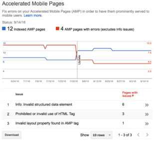 AMP Output in GSC