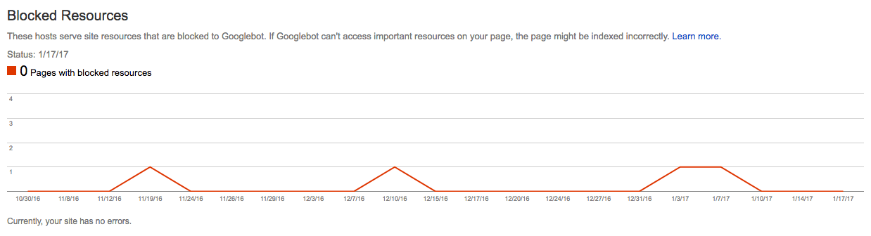 Blocked Resources in Google Search Console