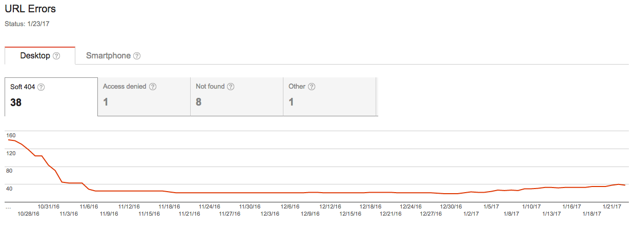 Crawl Errors in GSC