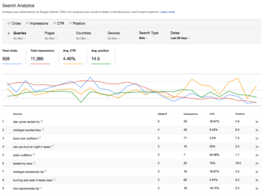 Search Analytics in GSC