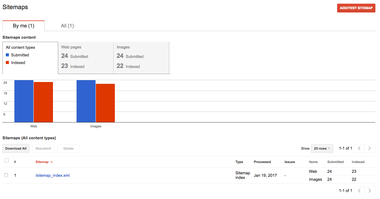 XML Sitemap Data in GSC